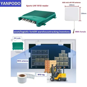 Yanpodo Long Range 1-35 М UHF RFID Считывающий Модуль RS232 8 портов Impinj E710 Чип Для Спортивного Хронометражного Решения 5