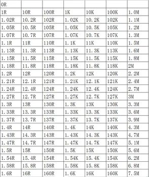SMD резистор 0805 1% 6.49R 6.65R 6.8R 6.81R 6.98R 7.15R 7.32R 100 шт./лот микросхемные резисторы 1/8 Вт 2.0 мм * 1.2 мм 3