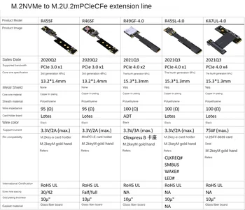 Твердотельный накопитель M.2 NVMe Расширен до твердотельного накопителя M.2 U.2 Mini-PCIe CFexpress NIC SSD 1