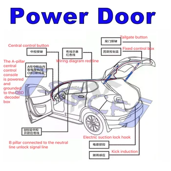 Задняя Силовая Дверь Автомобиля Задняя Дверь Багажника Амортизатор Стойки Багажника Привод Ударного Подъема Электрическая Стойка Крышки Для Jaguar E-Pace EPace X540 2017 ~ 2023 5