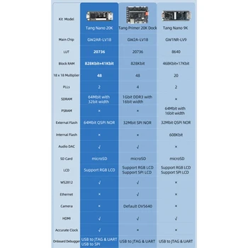 Черная Плата разработки для Sipeed Tang Nano 20K FPGA Development Board RISCV Linux Retro Game Player (С Pin-заголовком) 4